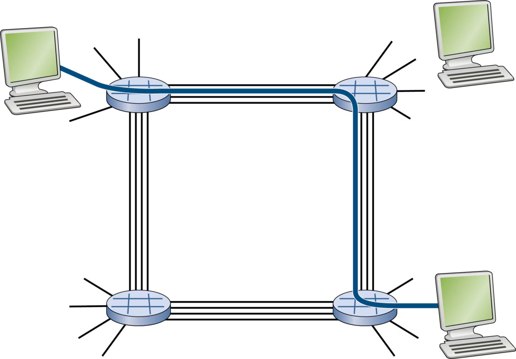 图 1.13 由四台交换机与四条链路组成的简单电路交换网络(Figure 1.13: A simple circuit-switched network consisting of four switches and four links)