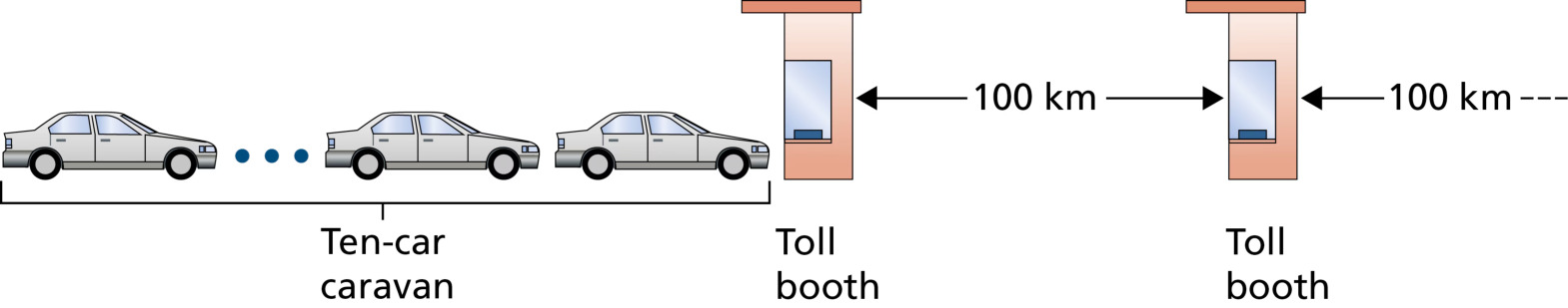 图 1.18 车队类比(Figure 1.18: Caravan analogy)