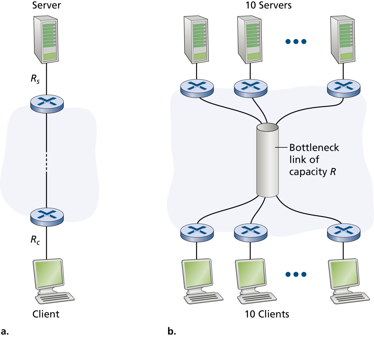 图 1.20 从服务器到客户端的文件传输吞吐量(Figure 1.20: Throughput for a file transfer from server to client)