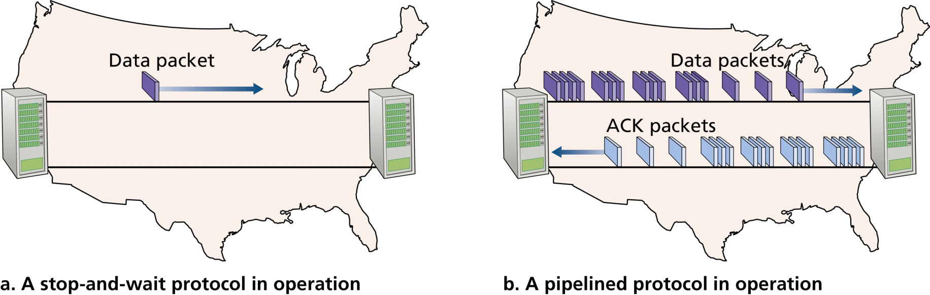 图 3.16 rdt3.0(交替比特协议)的运行(Figure 3.16: Operation of rdt3.0, the alternating-bit protocol)
