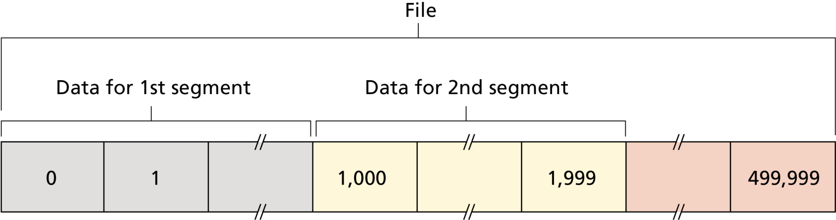 图 3.28 TCP 报文段结构(Figure 3.28: TCP segment structure)
