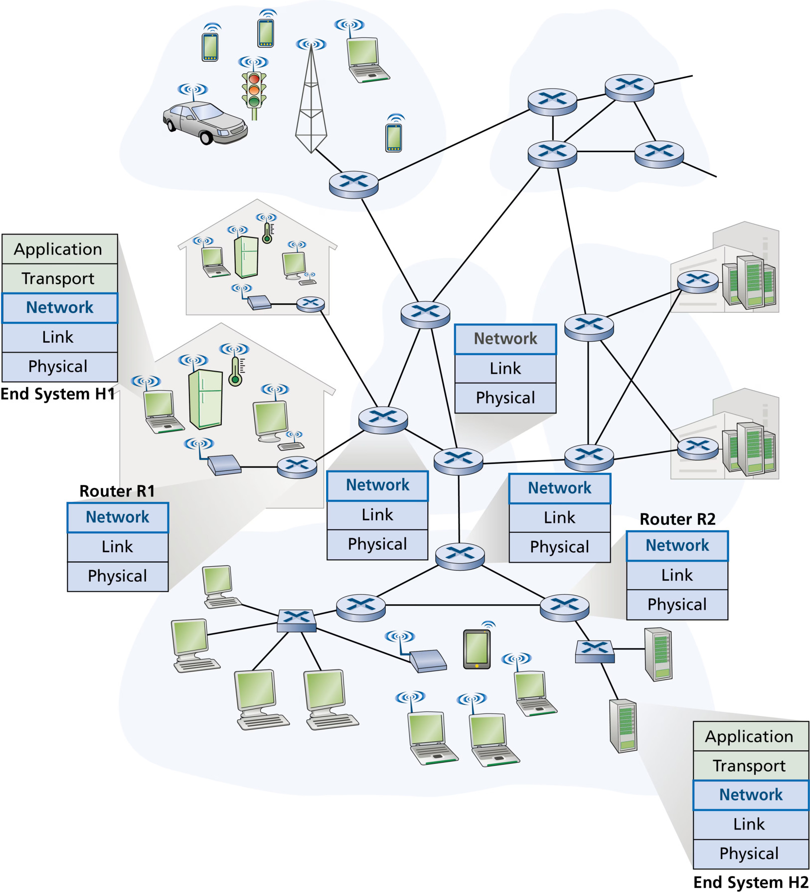 图 4.1 网络层(Figure 4.1: The network layer)