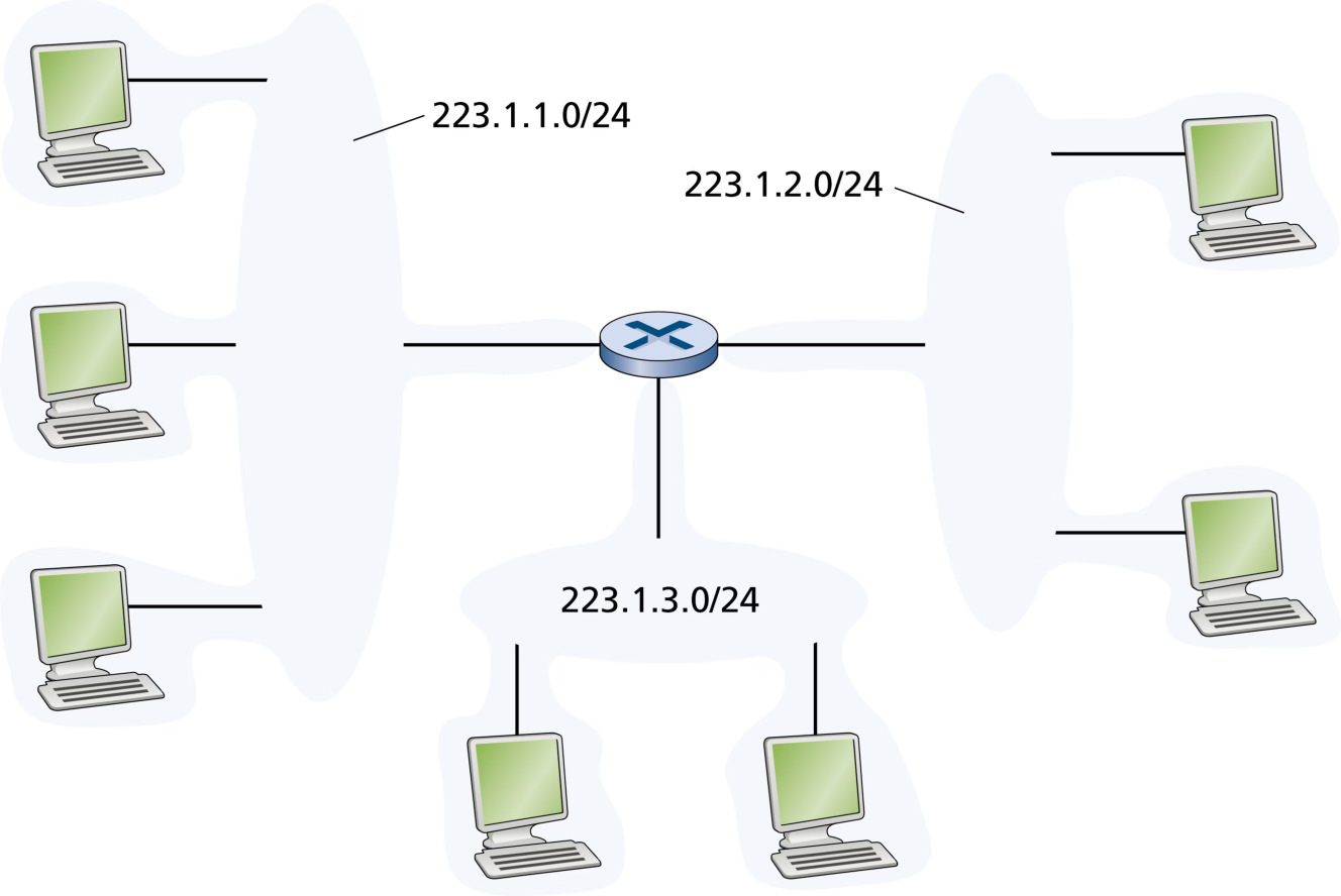 图 4.18 接口地址与子网(Figure 4.18: Interface addresses and subnets)