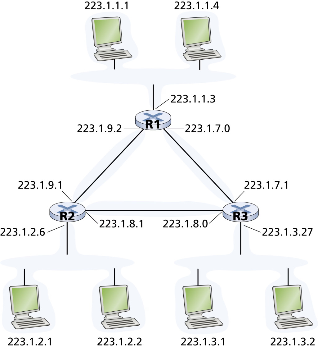 图 4.18 接口地址与子网(Figure 4.18: Interface addresses and subnets)