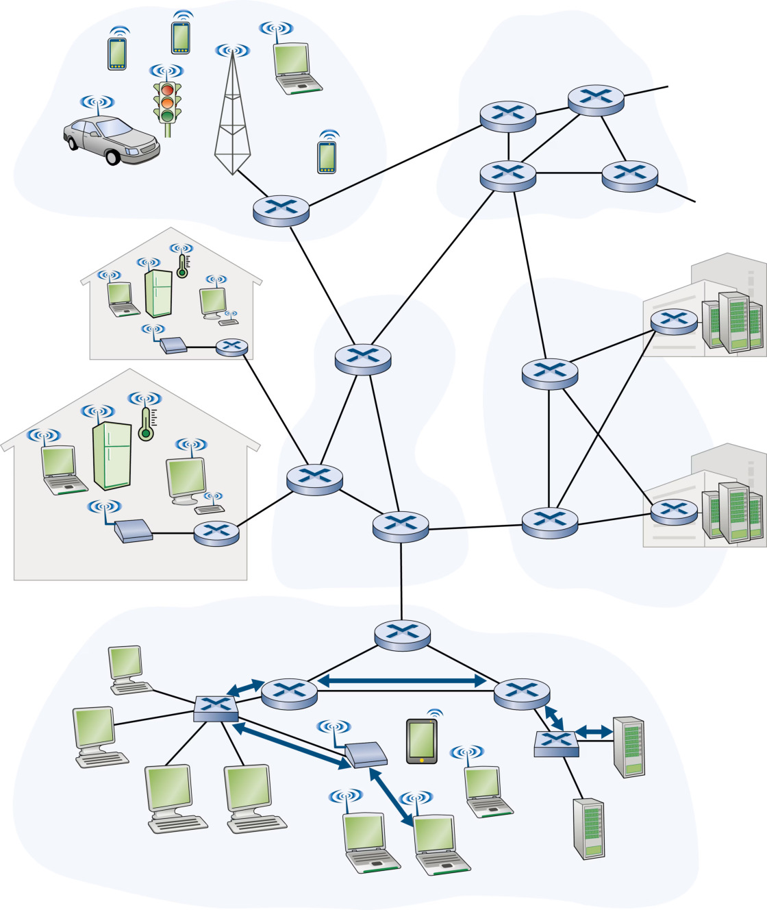 图 6.1 无线主机与服务器之间的六段链路层跳数(Figure 6.1: Six link-layer hops between wireless host and server)