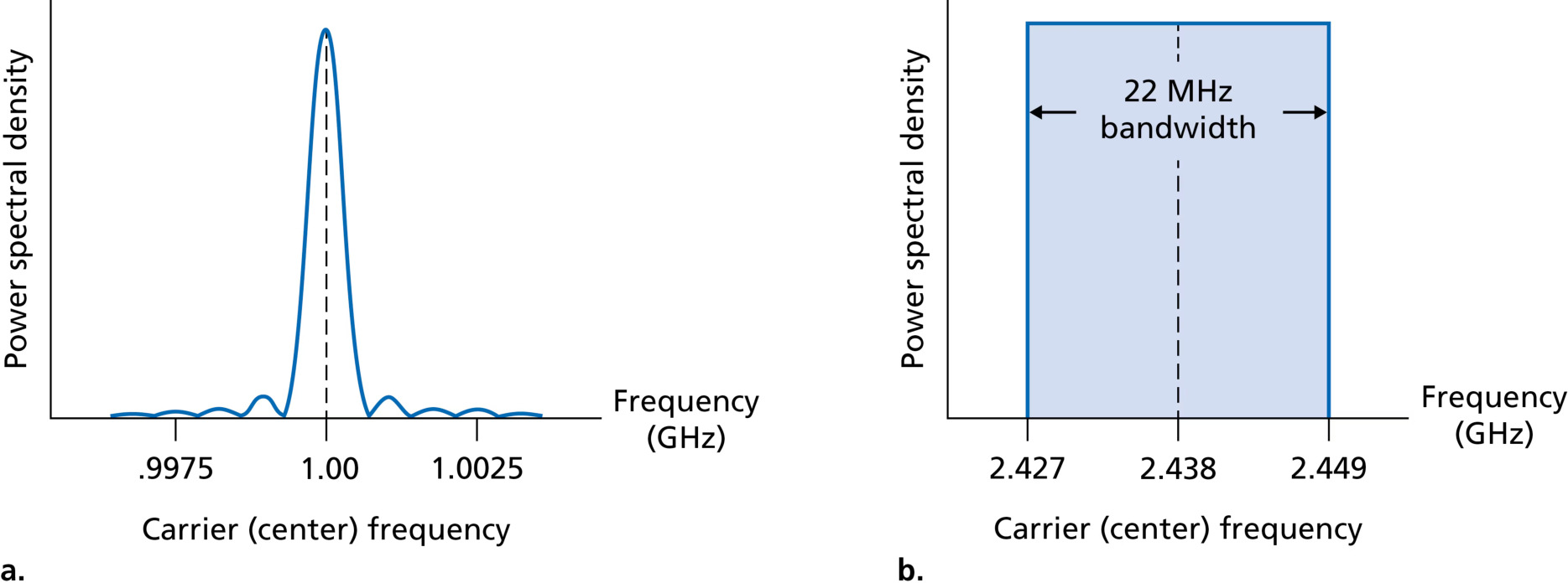 图 7.2 电磁波:幅度、波长与相位(Figure 7.2: Electromagnetic wave: amplitude, wavelength, and phase)