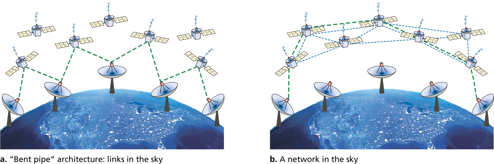 图 7.50 天中之链还是天中之网?(Figure 7.50: Links in the sky or a network in the sky?)