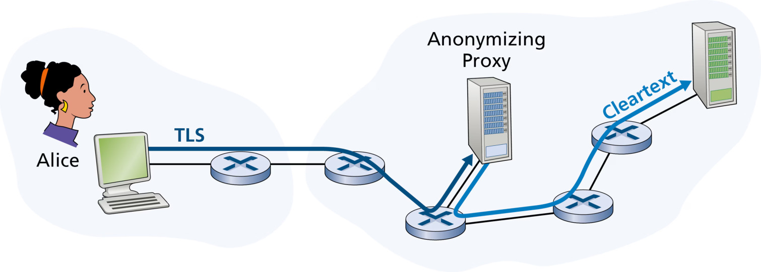 图 8.35 由应用网关与过滤器组成的防火墙(Figure 8.35: Firewall consisting of an application gateway and a filter)