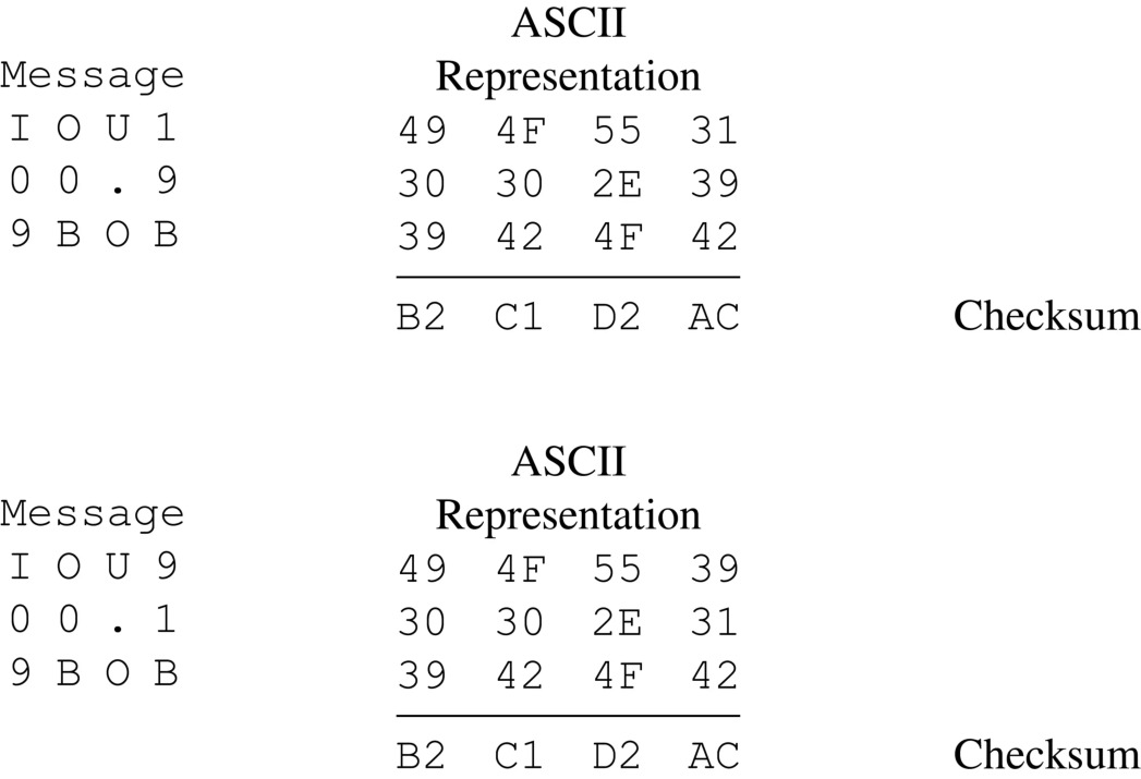图 8.7 哈希函数(Figure 8.7: Hash functions)